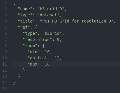 Fig. 2: H3 grid dataset with resolution 9.