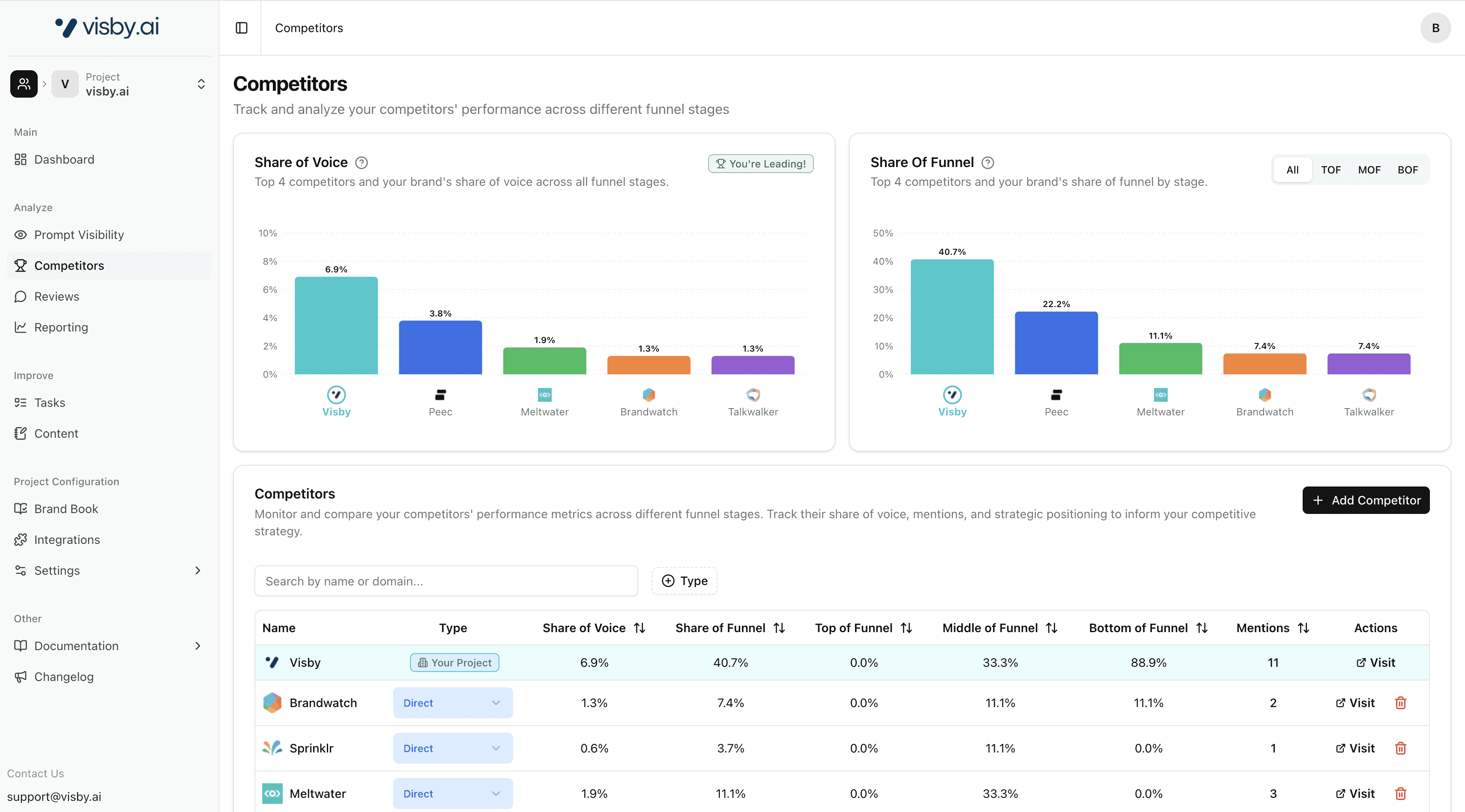 Visby AI Competitors Screenshot