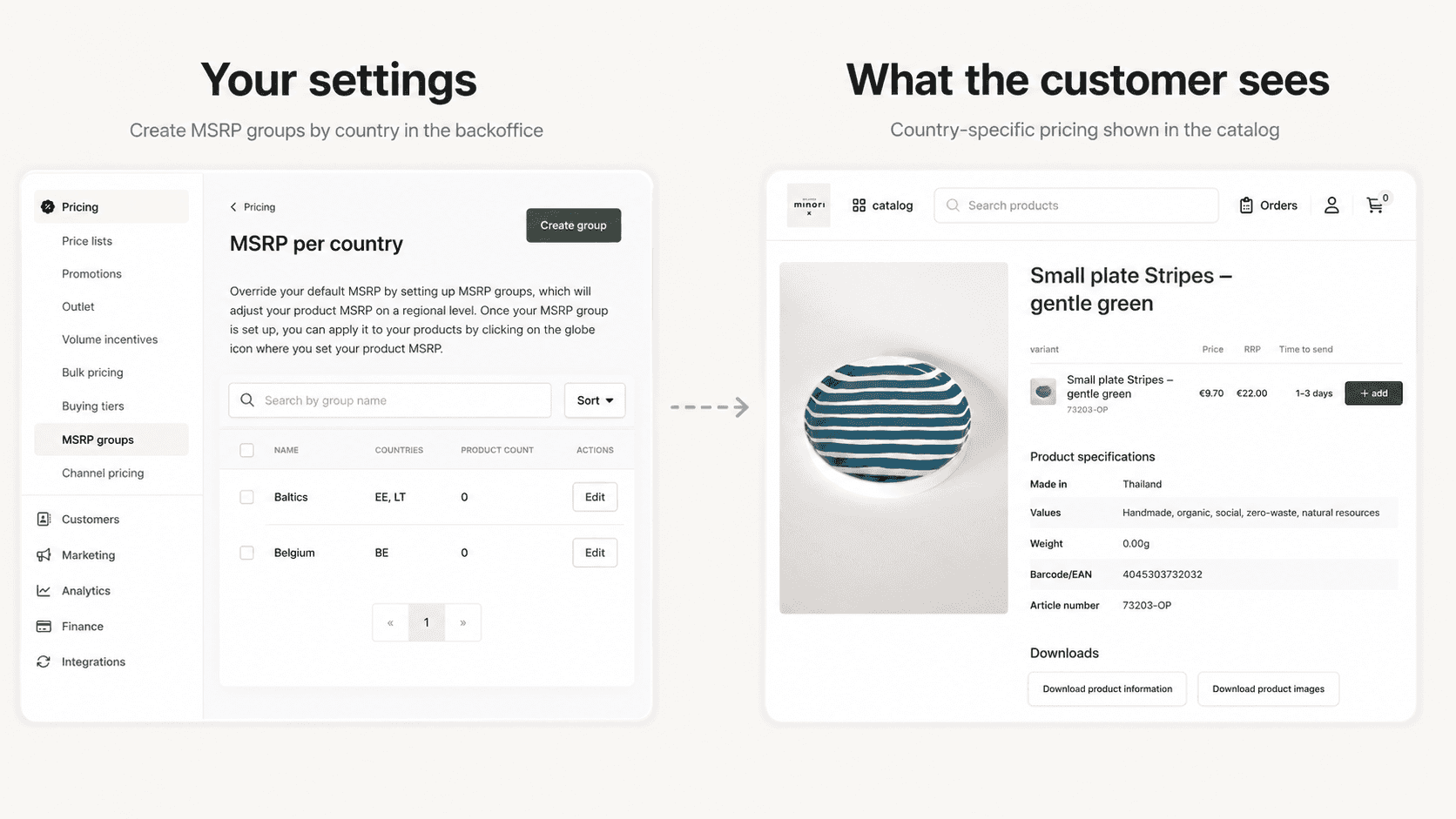 Side-by-side visual showing how MSRP country settings in a B2B backoffice translate into country-specific pricing on a customer-facing product catalog page.