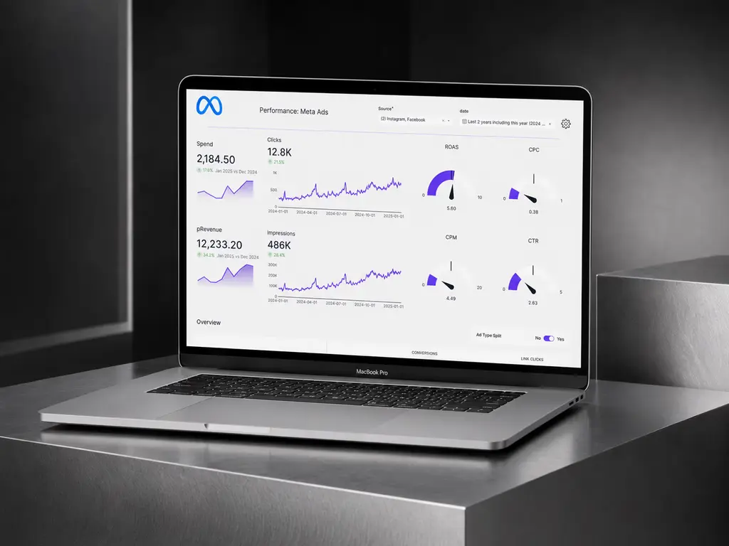 Meta Ads performance dashboard on laptop