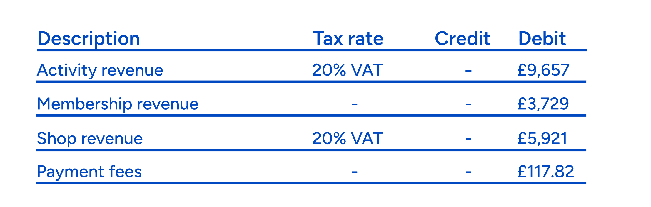 SAilia accounting journals