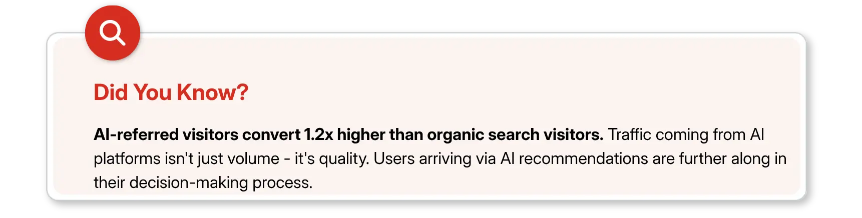 Did You Know AI referred visitors covert 1.2x higher than organic search visitors