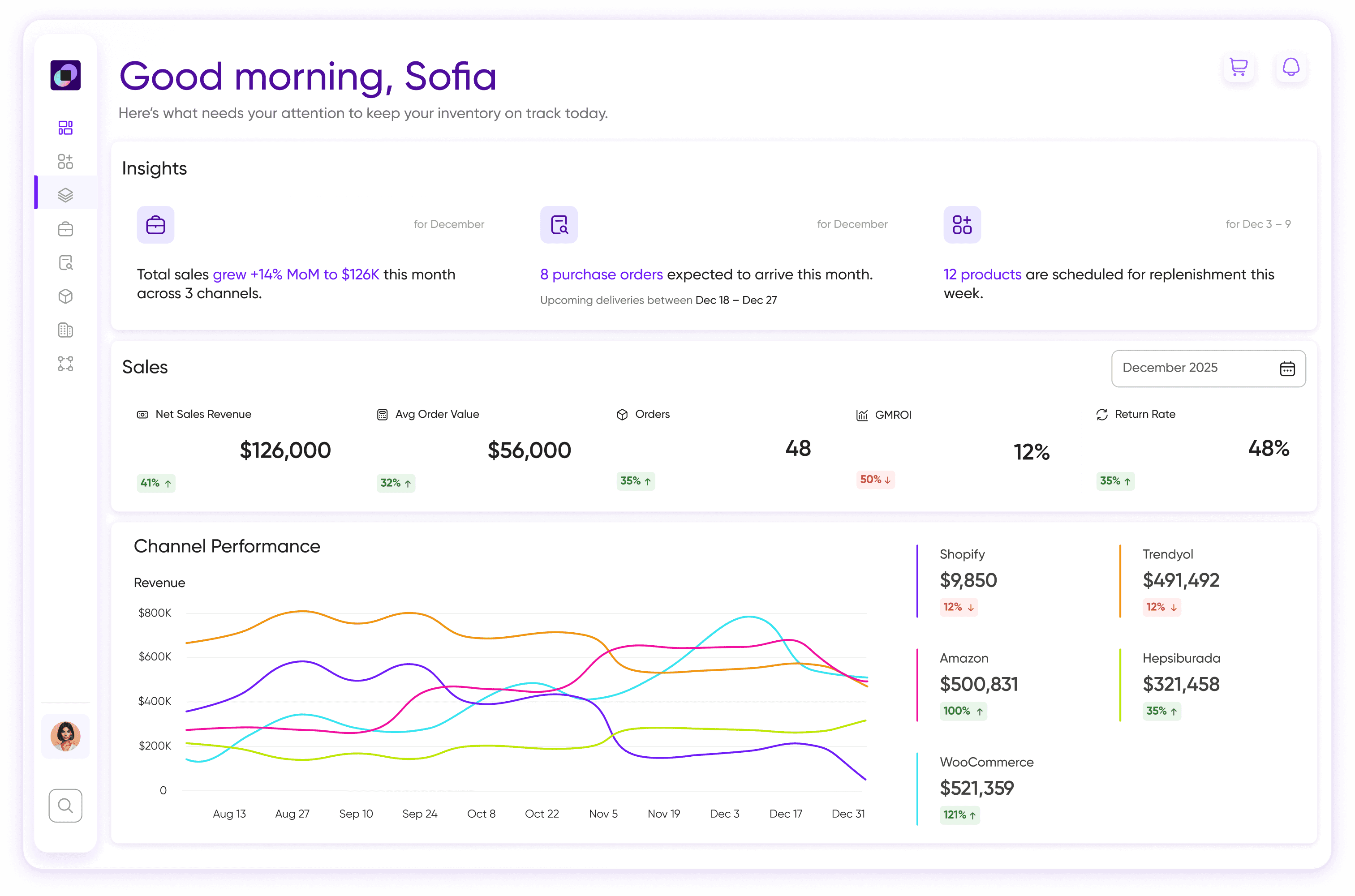 Tightly inventory planning dashboard showing sales insights, channel performance graph, and key metrics like net sales revenue and orders.