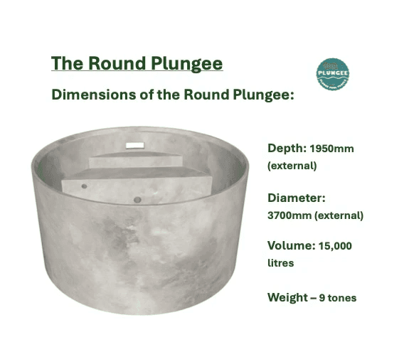 Plungee Size