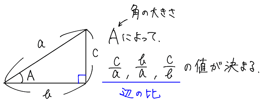 相似と三角比