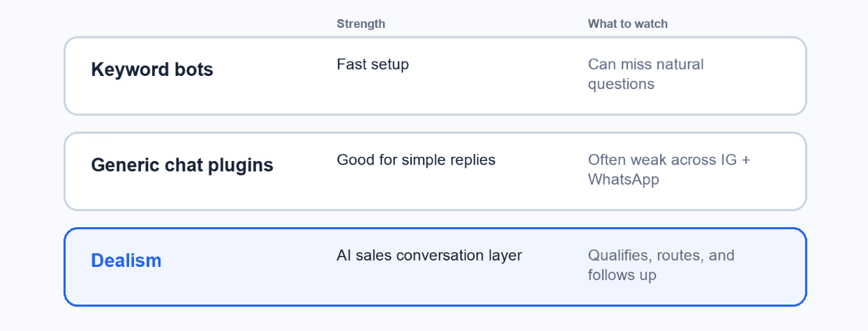comparison of instagram dm automation tools for nuvemshop sellers