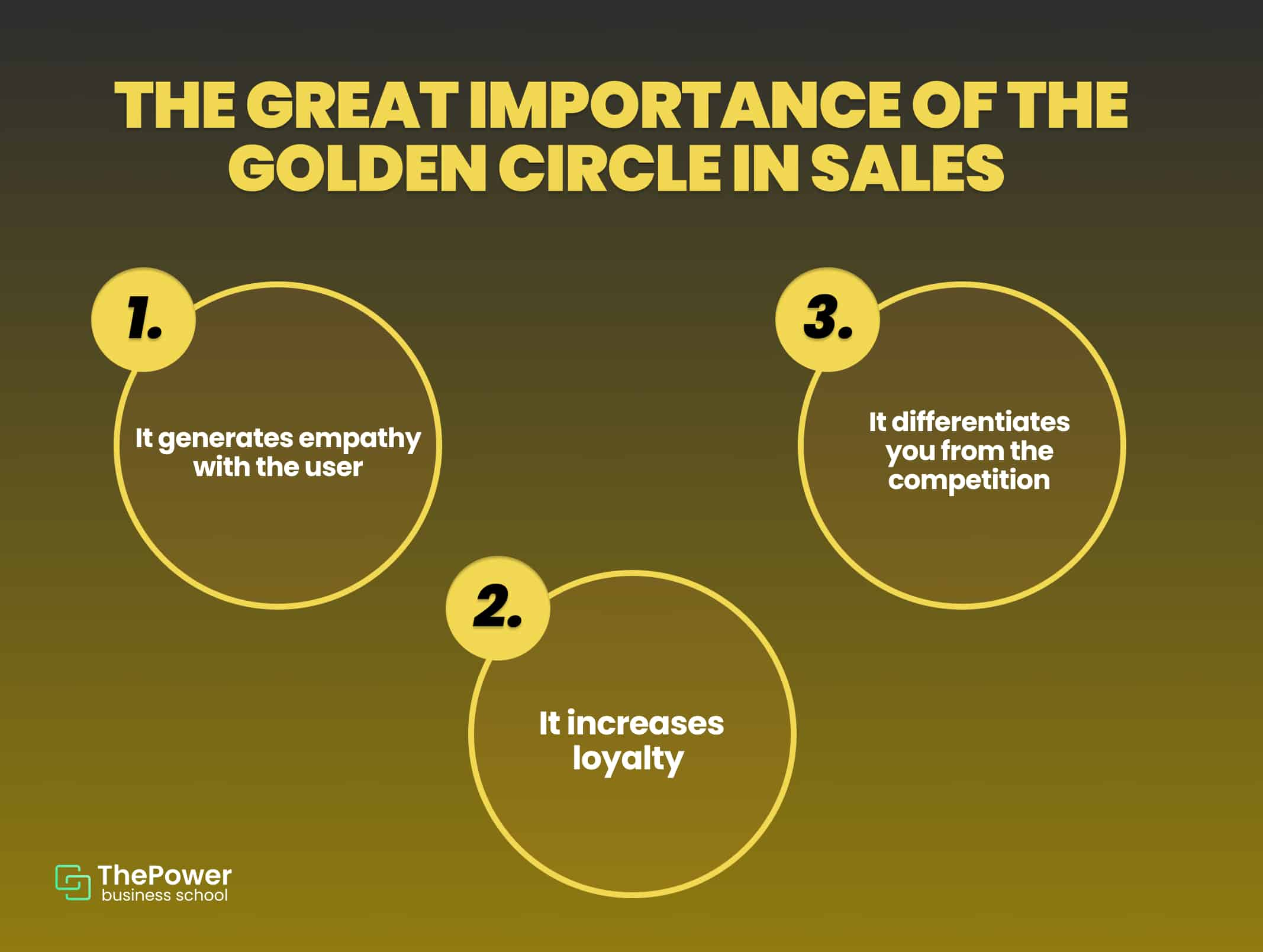 Golden circle in sales