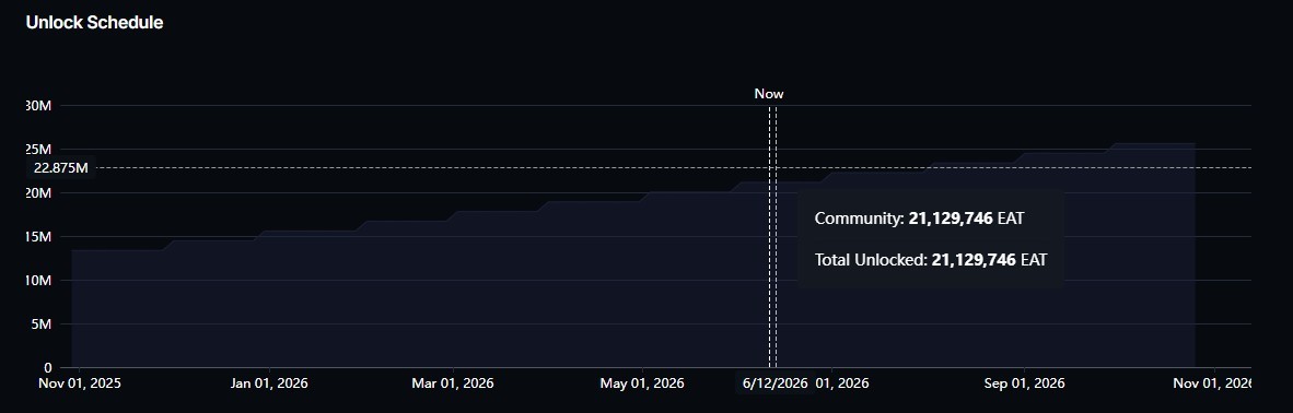 375ai Dashboard