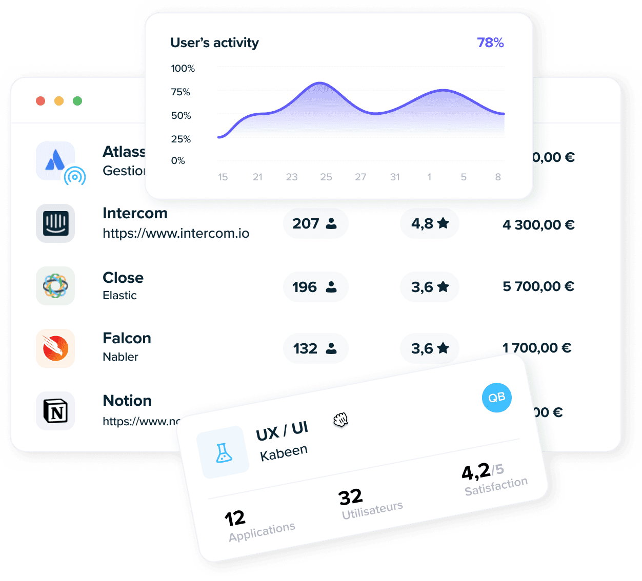 Application inventory with usage measure
