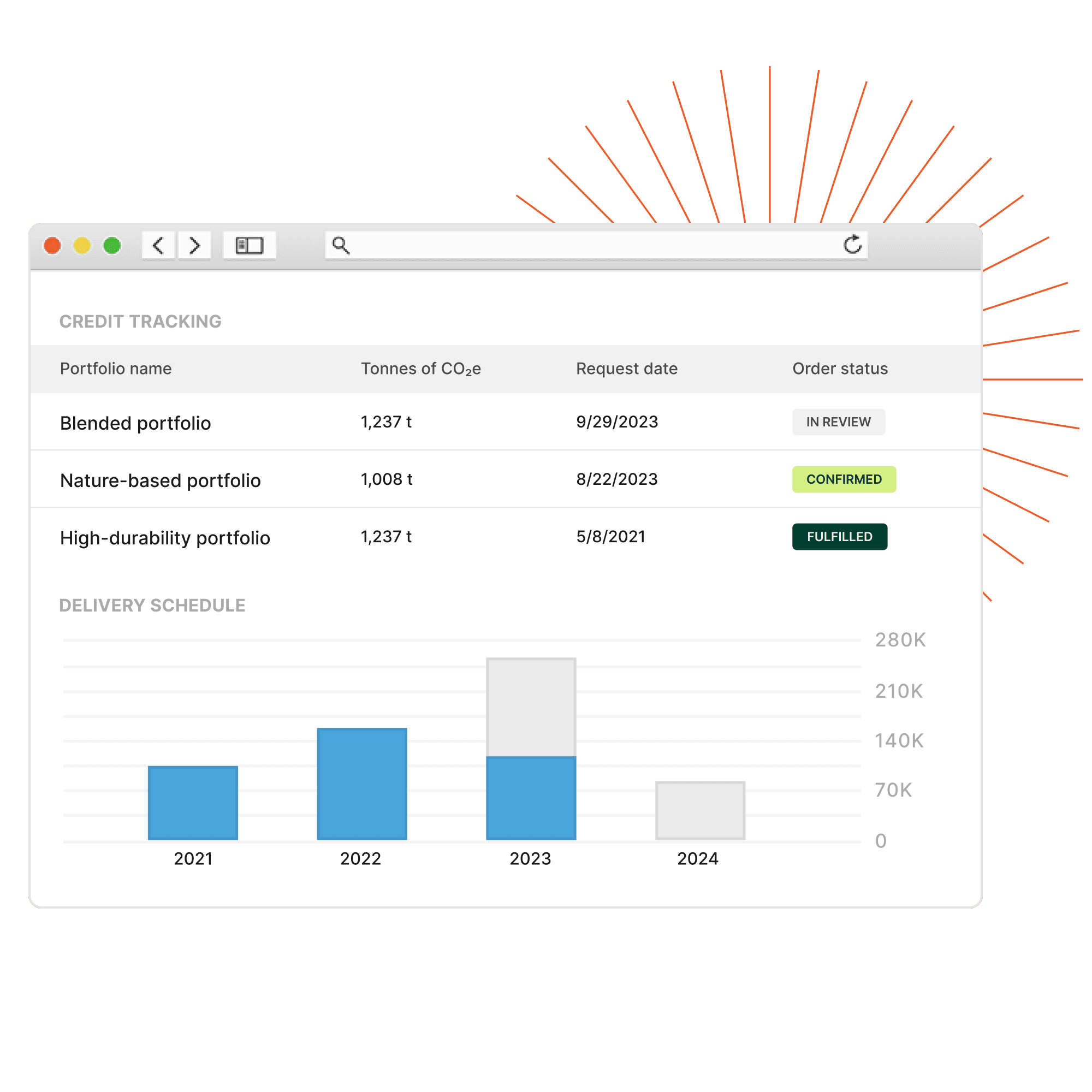 A cCarbon removal platform dashboard image