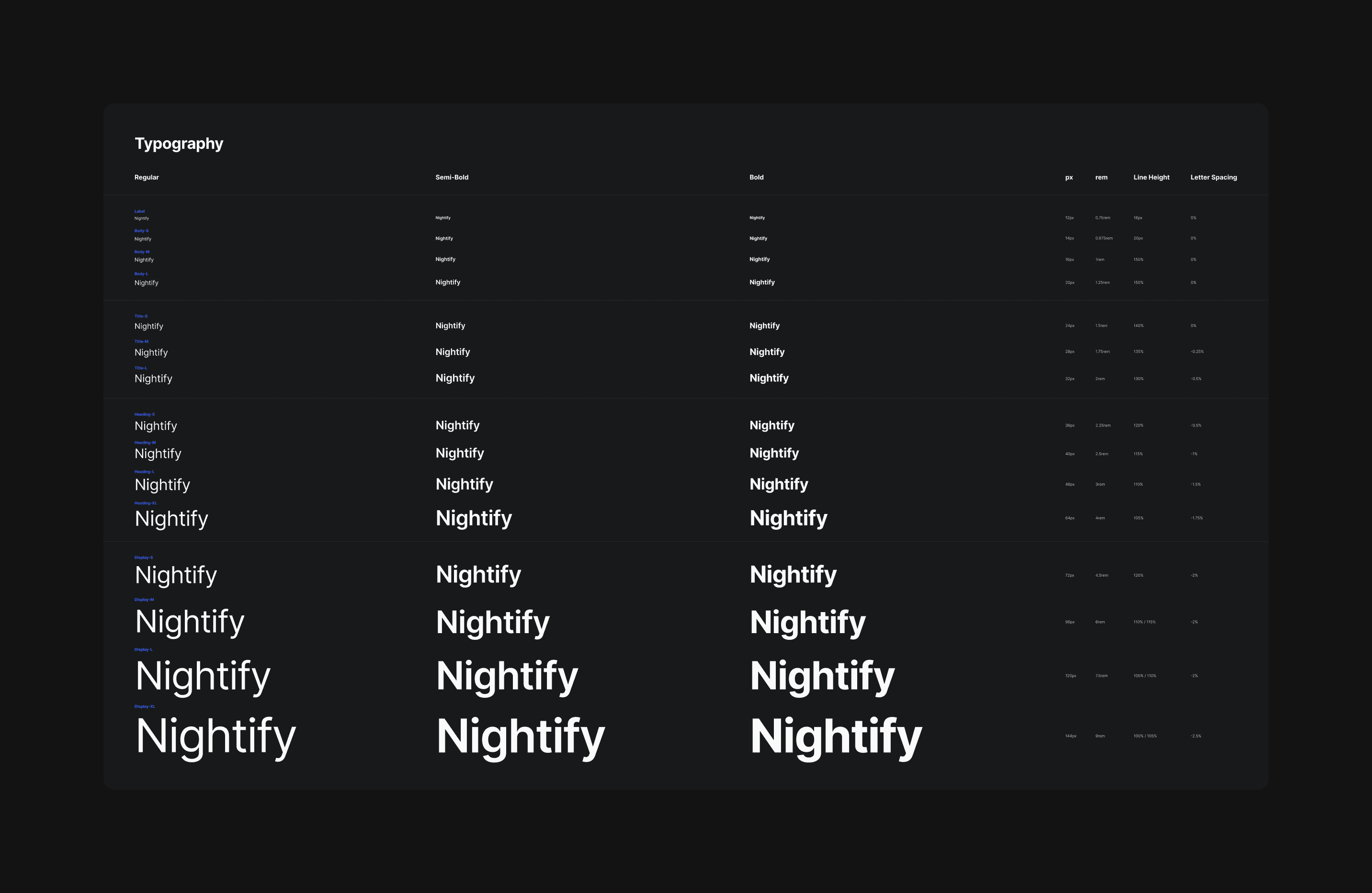 Comprehensive typography design system for the Nightify brand. Displays a versatile hierarchy of Regular, Semi-Bold, and Bold weights with technical specifications for pixel size, rem values, line height, and letter spacing to ensure cross-platform UI consistency.