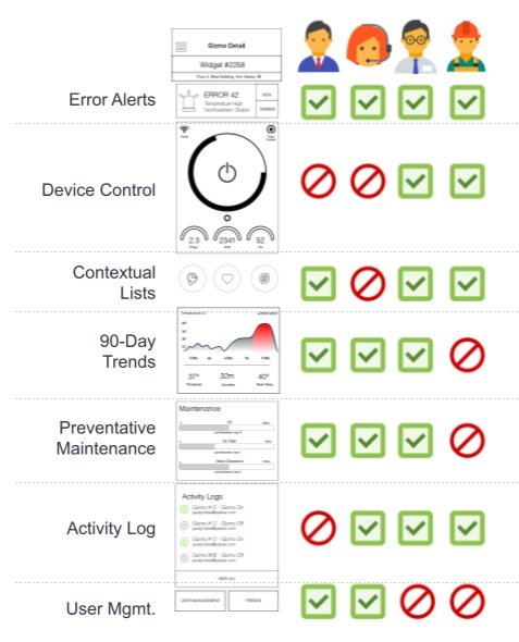 Conditional Card Usage