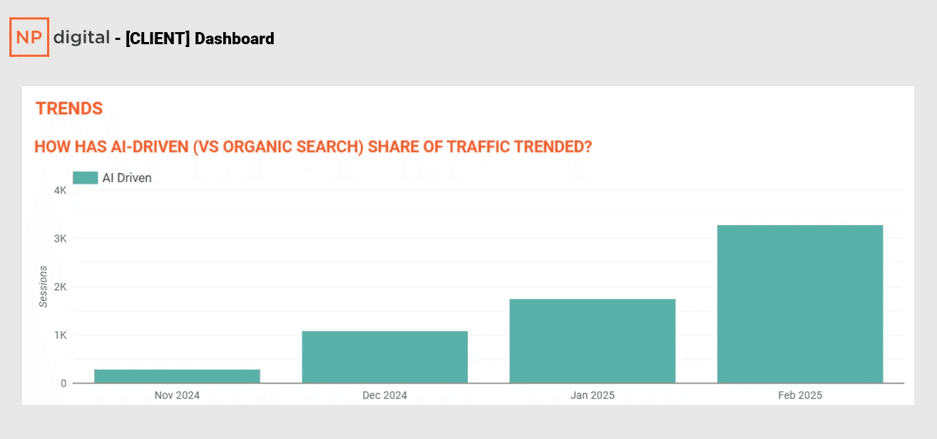 Graph - AI Optimization