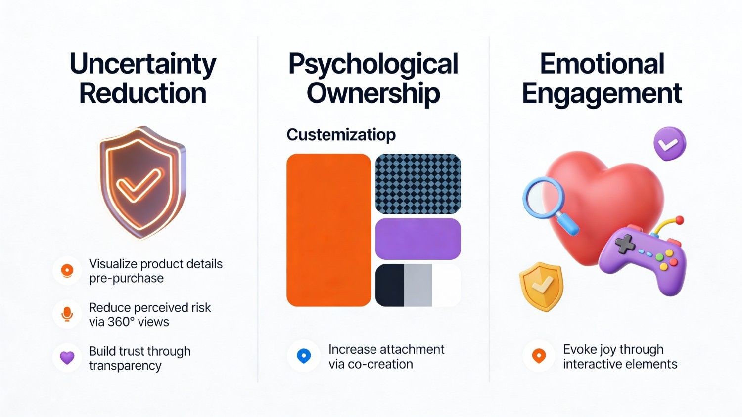 Consumer Psychology Meets Product Visualization