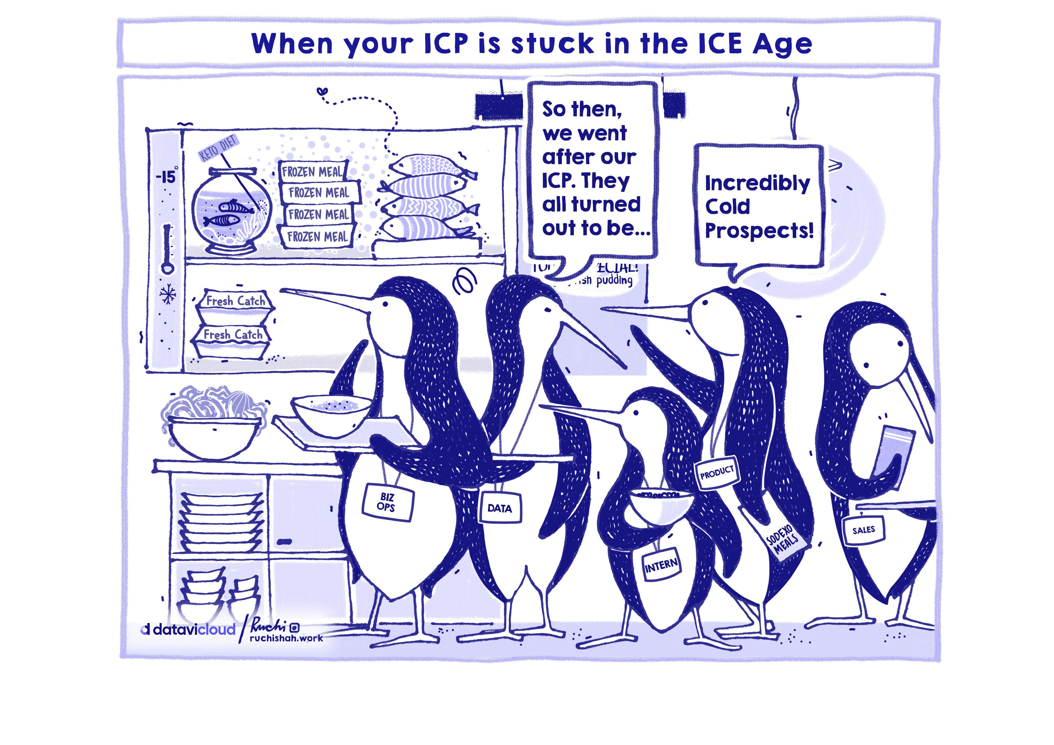 A blue-and-white satirical business illustration by Datavic Cloud titled "When your ICP is stuck in the ICE Age." A group of penguins representing BIZ OPS, DATA, INTERN, PRODUCT, and SALES stand in a corporate kitchen. A speech bubble from the center penguin explains that after targeting their ICP, they all turned out to be "Incredibly Cold Prospects!". This image satirizes the difficulty of targeting the right audience and promotes LEO for better lead intelligence.