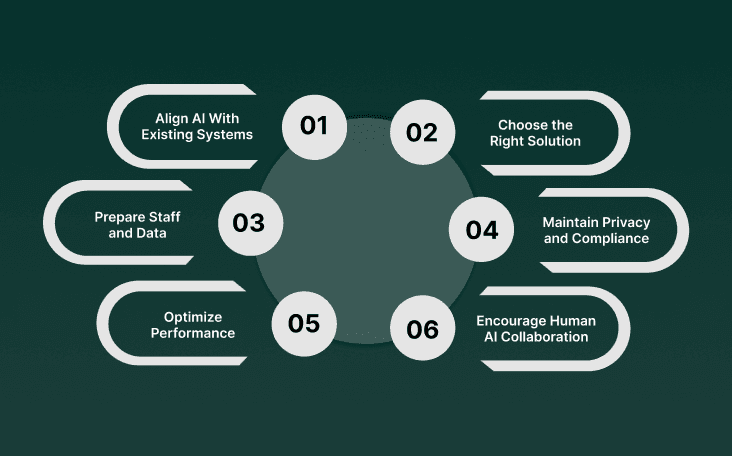Integrating Conversational AI Into Real Estate Workflows