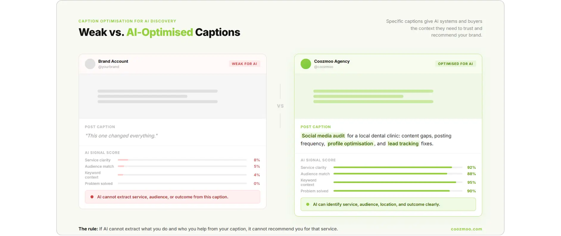 Weak vague caption versus a specific AI-optimised caption with signal score results