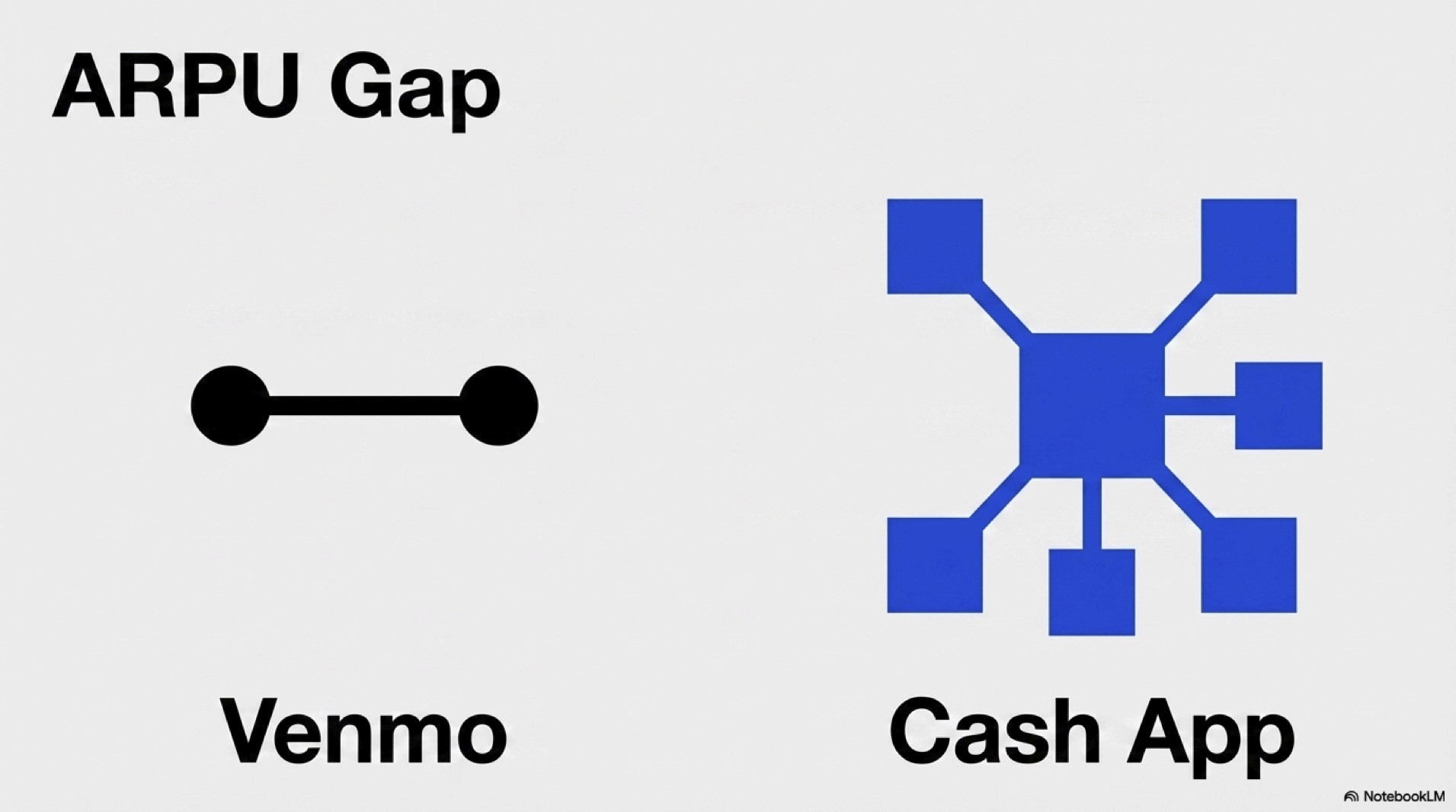 Fintech Profitability in 2026 | PayPal (PYPL) vs. Block (SQ) in the SMB Ecosystem