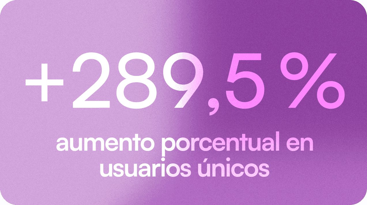 Billber Megaprofe Percentage Increase in Unique Users