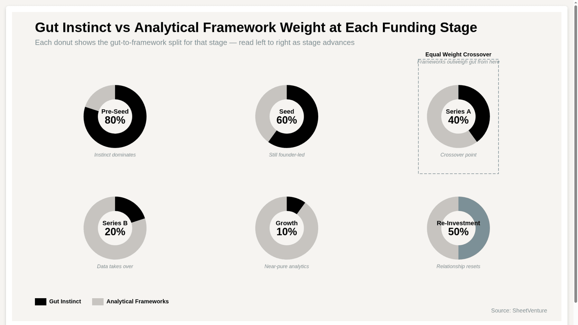  Investors Balance Gut Instinct With Analytical Frameworks