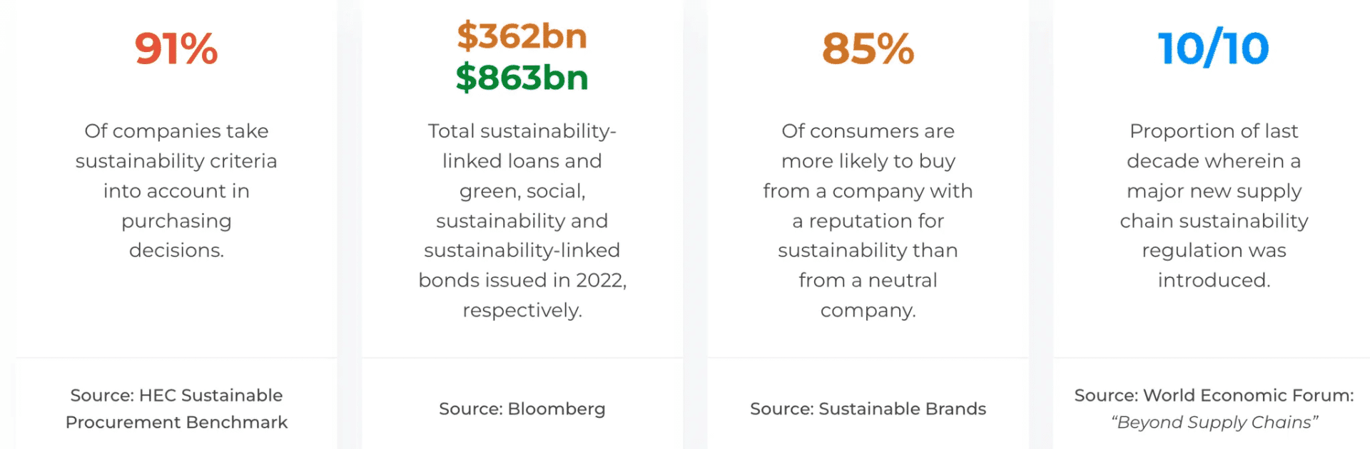 Marketing Spotlight: EcoVadis