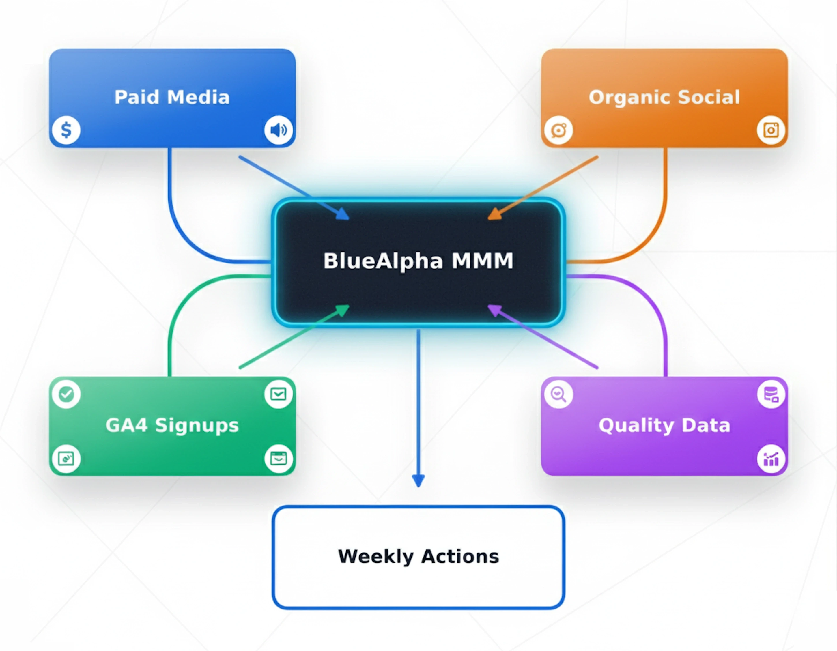 BlueAlpha x 1440 - Unified measurement system