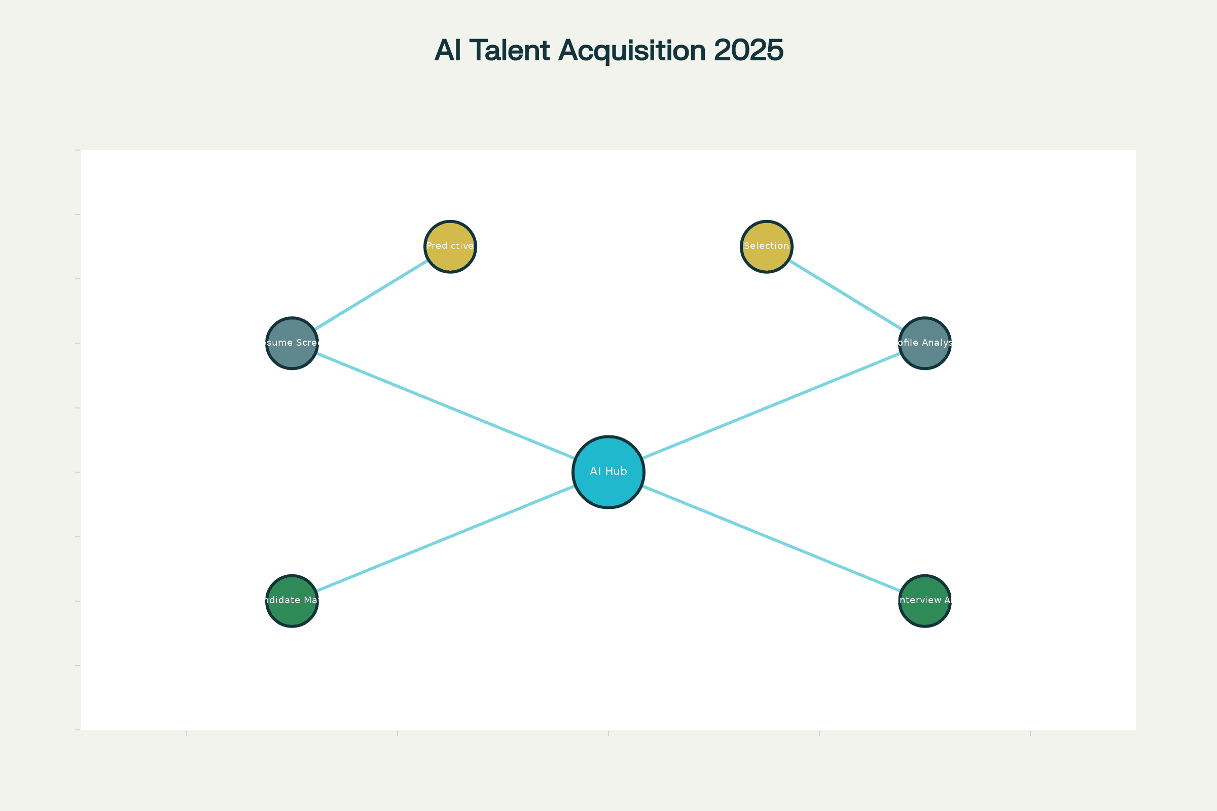 AI Talent Acquisition 2025 - Guide Cover