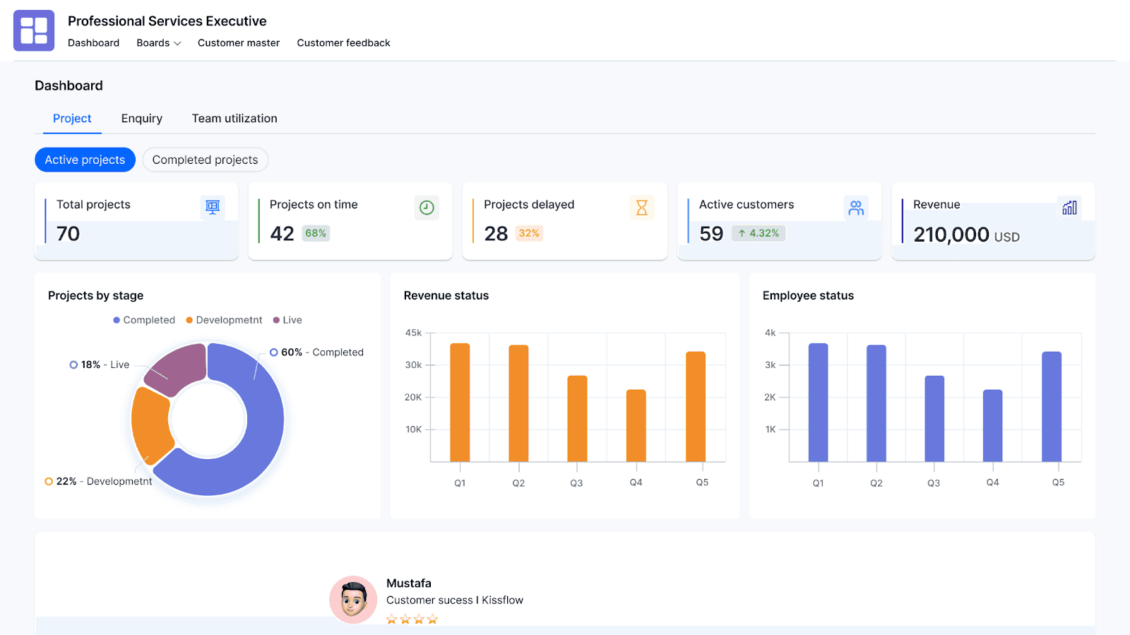 kissflow dashboard for business process management&nbsp;