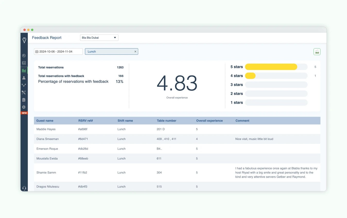 restaurant-automated-customer-survey-by-servme-dashboard-restaurant-seating-software