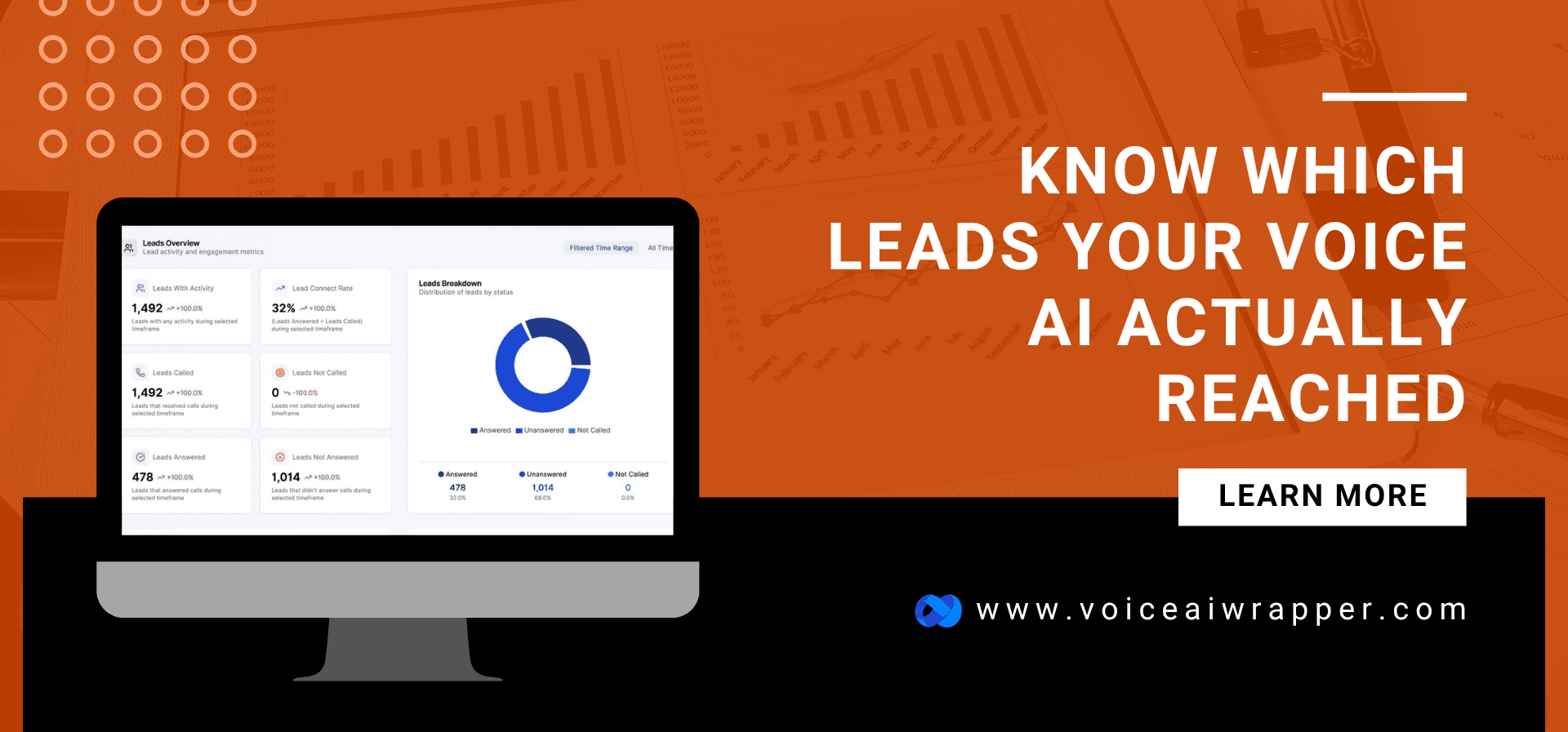 VoiceAIWrapper Leads Overview dashboard showing lead connect rate and answered, unanswered, and not-called breakdown | VoiceAIWrapper.