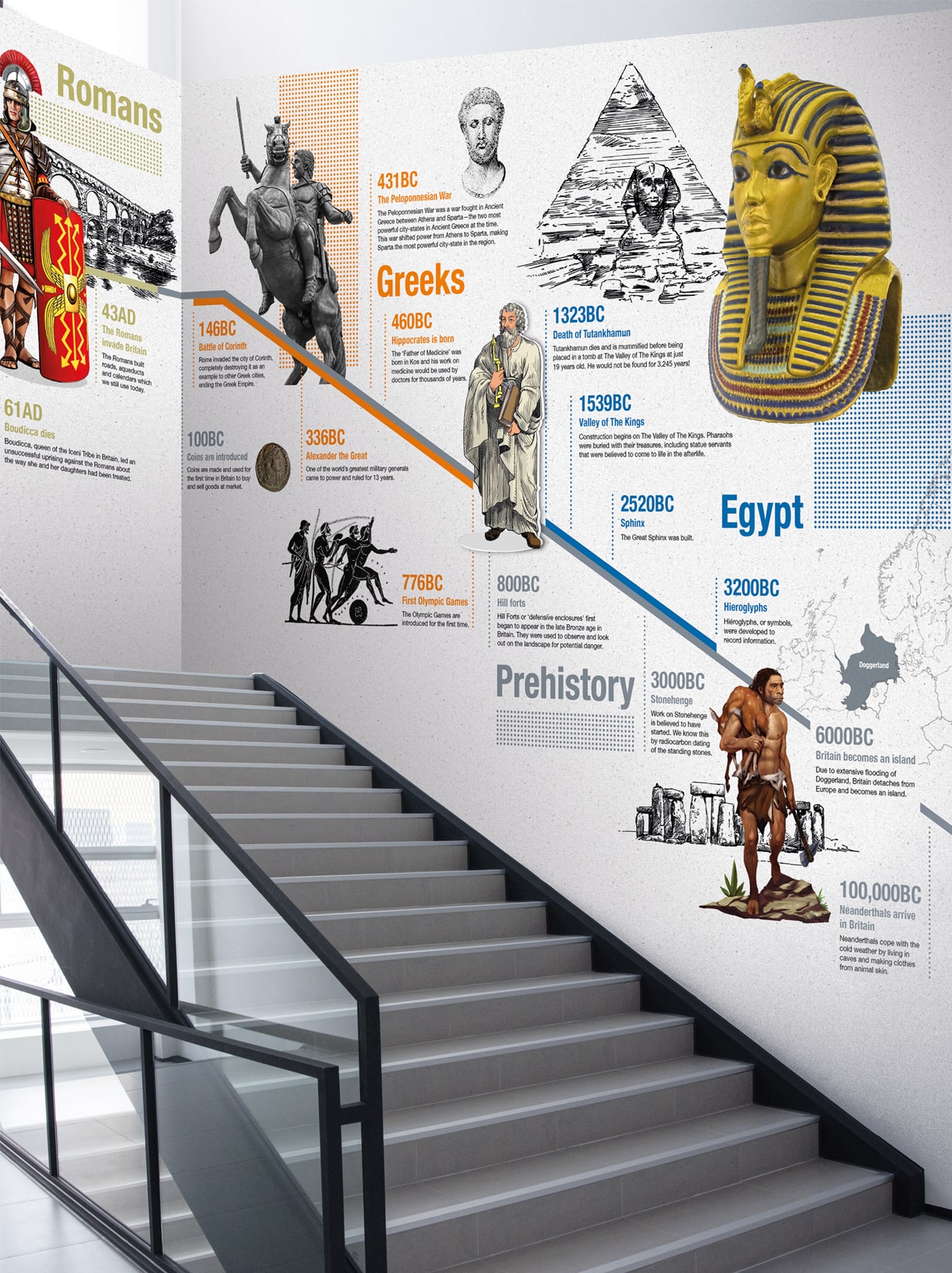History Timeline Wall Graphics for Schools
