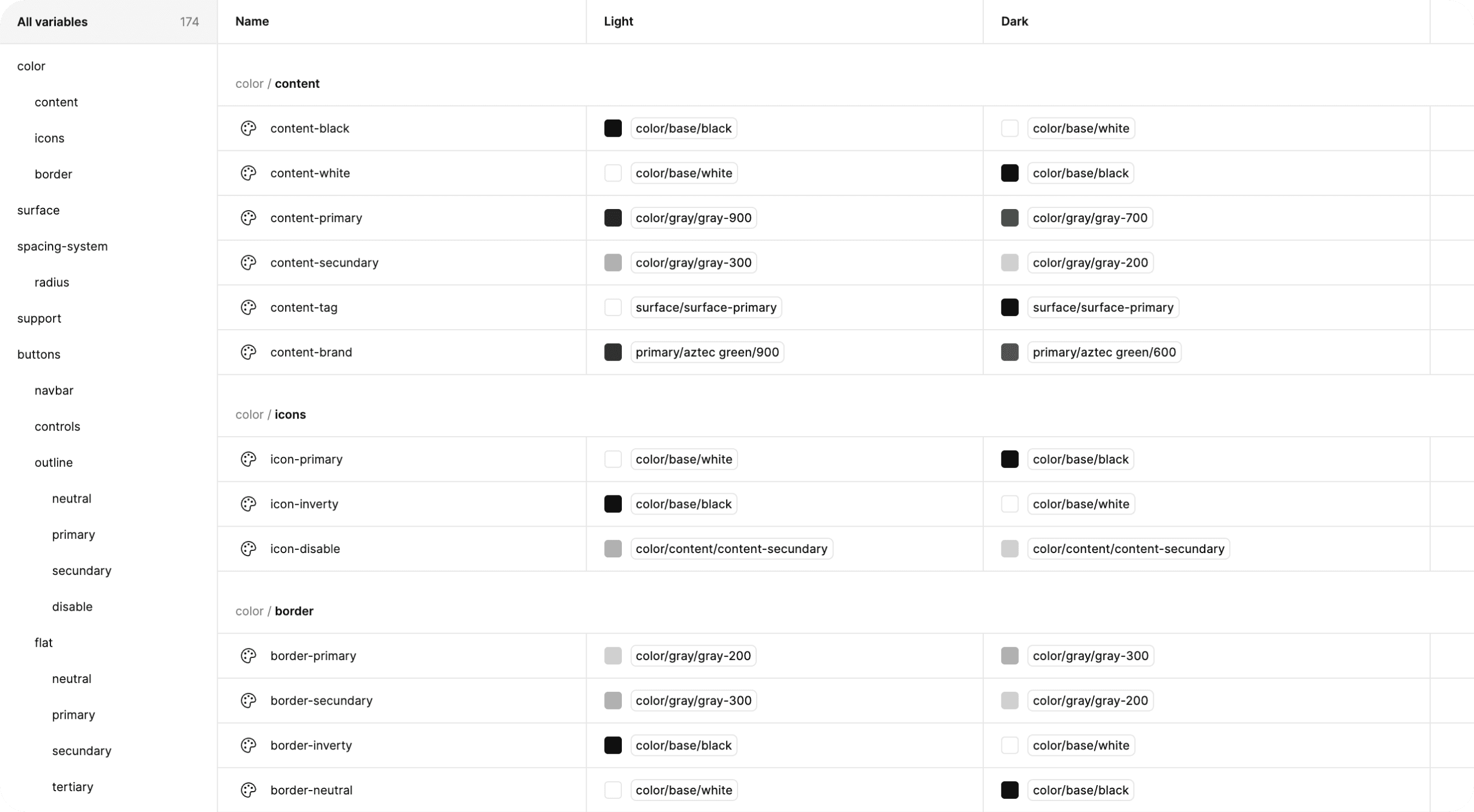 Figma variables