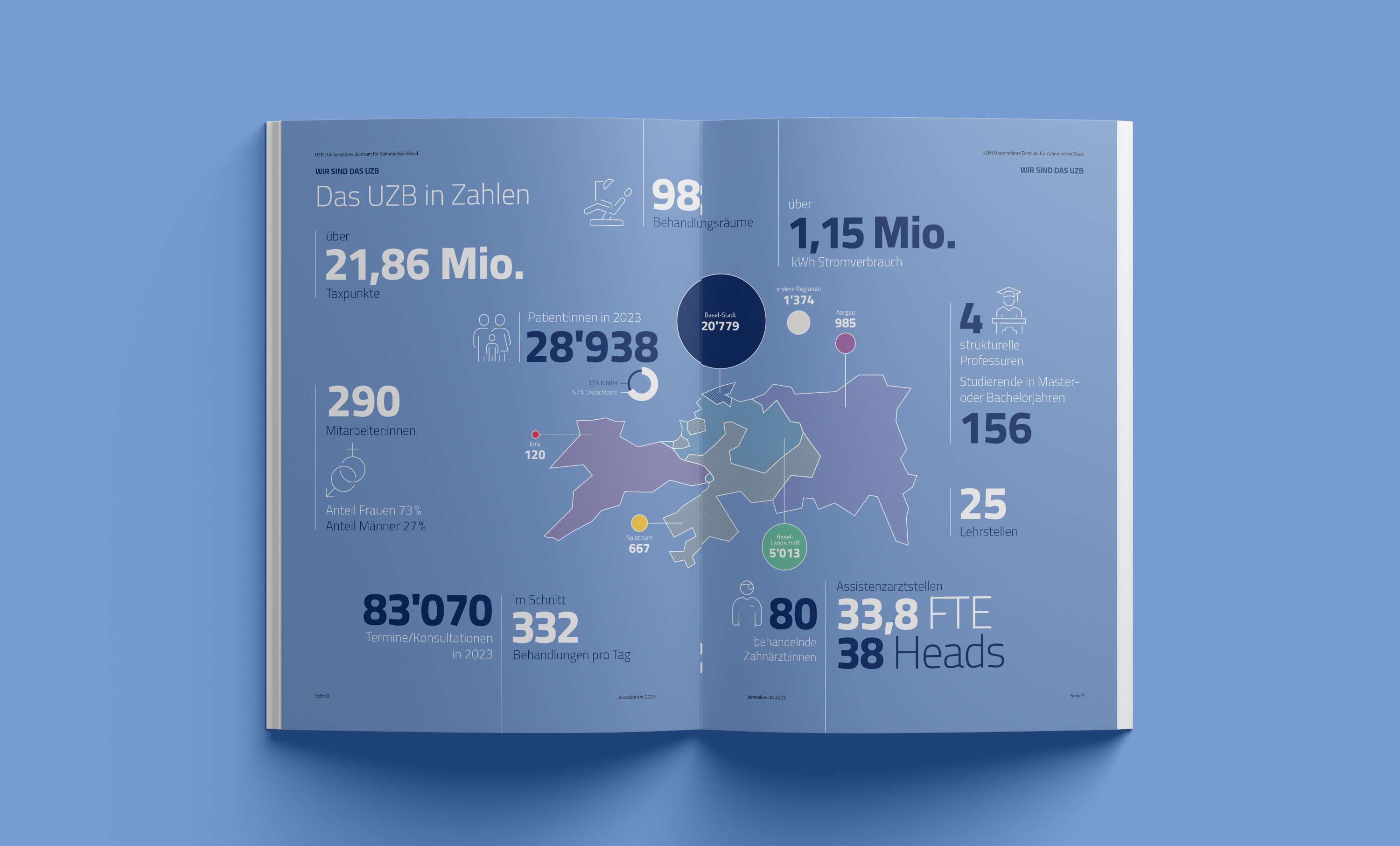 Infografik im UZB Jahresbericht 2023 – visuell klare Darstellung medizinischer Kennzahlen im Corporate Design