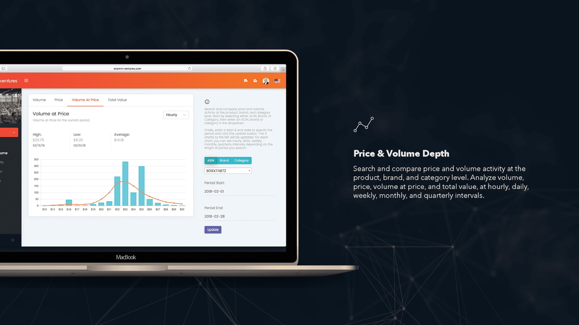 E-Comm Ventures Price & Volume Depth feature slide displaying MacBook mockup with Volume at Price analytics dashboard showing bar chart distribution of sales across price points, high/low/average price metrics, and hourly interval filtering for Amazon product analysis.