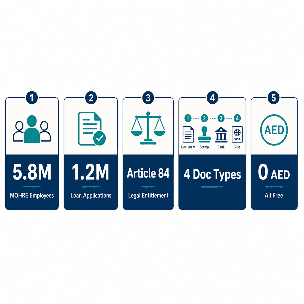 Infographic: Employment Certificate UAE - How to Get Experience and Salary Letters