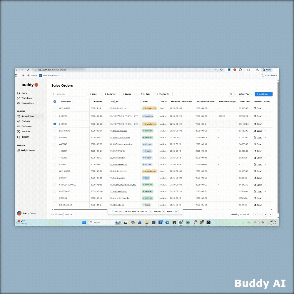 AI-powered custom workflow for CPG brands
