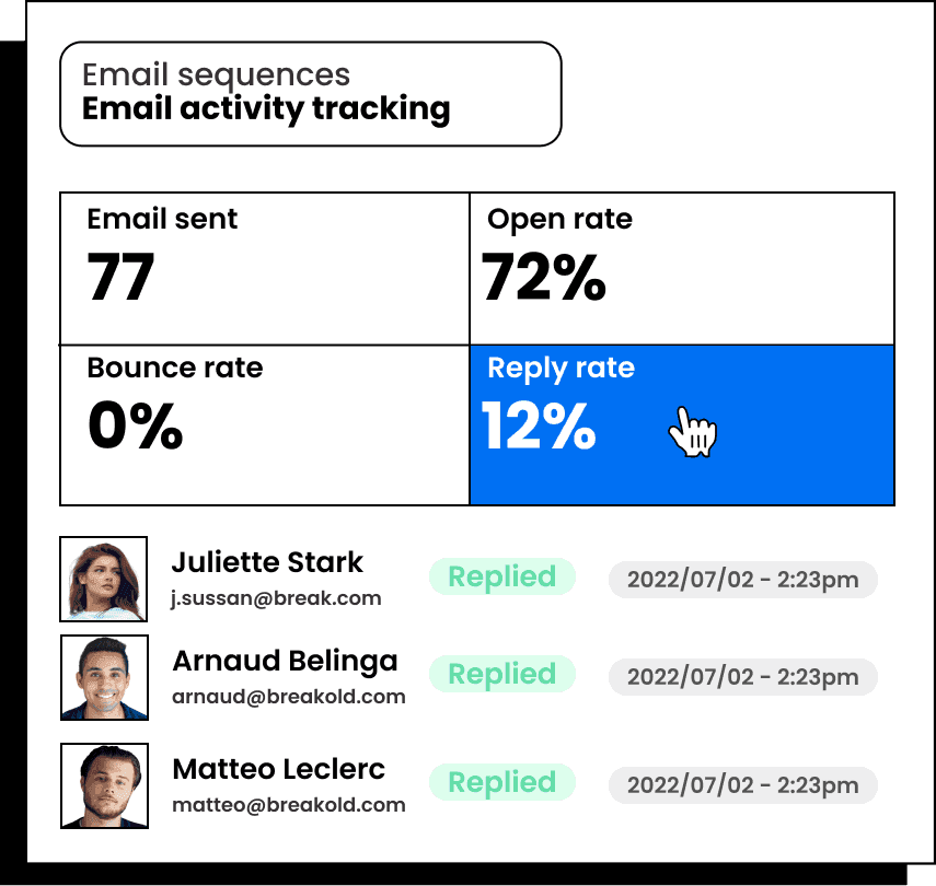 Cold Email vs Email Marketing Reply Rate| Breakcold