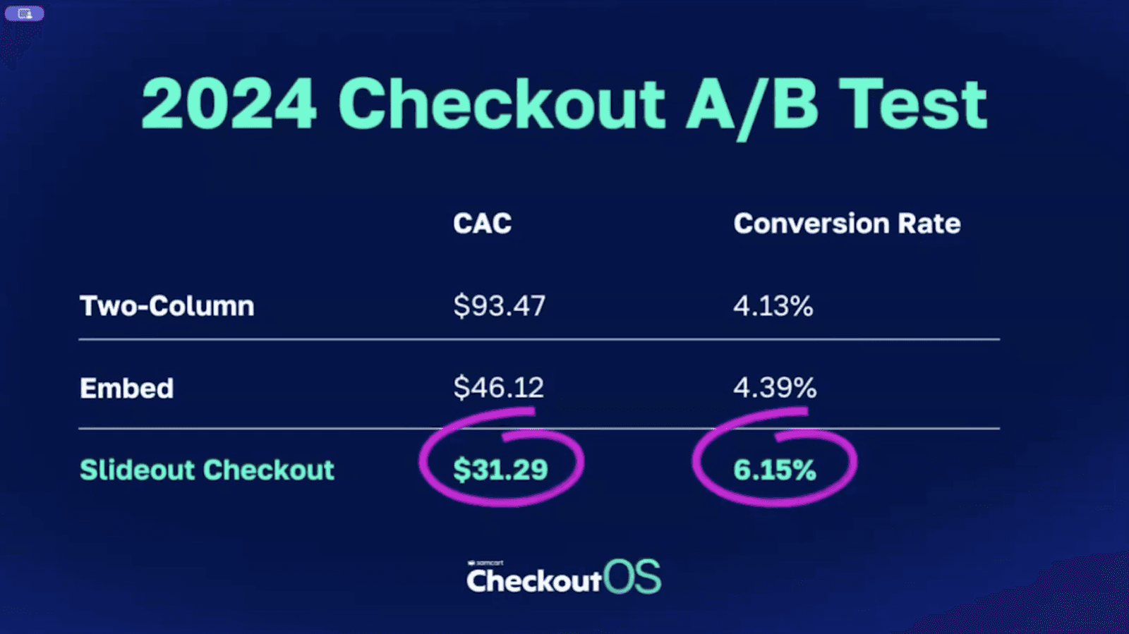 testing Slide Checkout