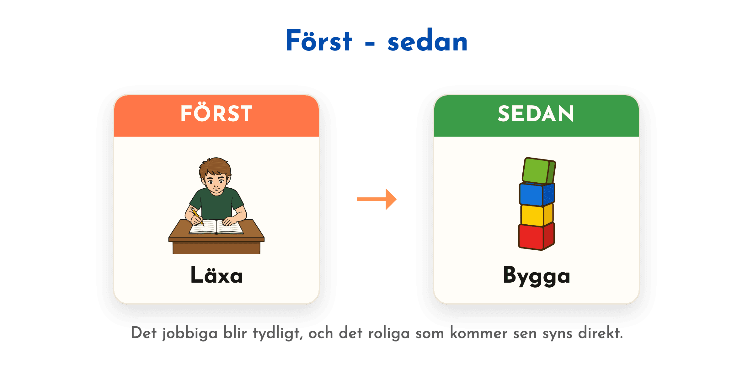 Tal försvinner direkt. En bild stannar kvar och kan bearbetas i egen takt.