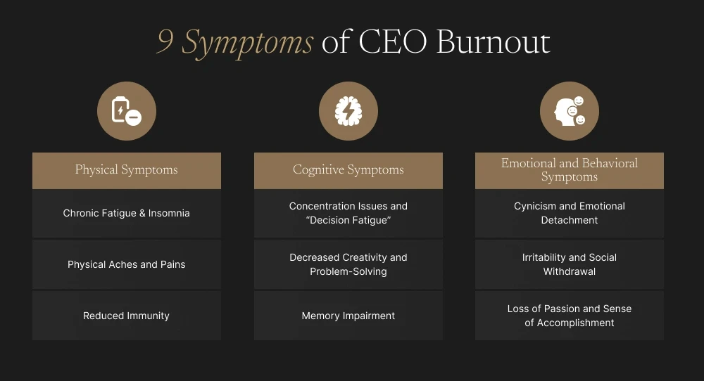 9 Symptoms of CEO Burnout