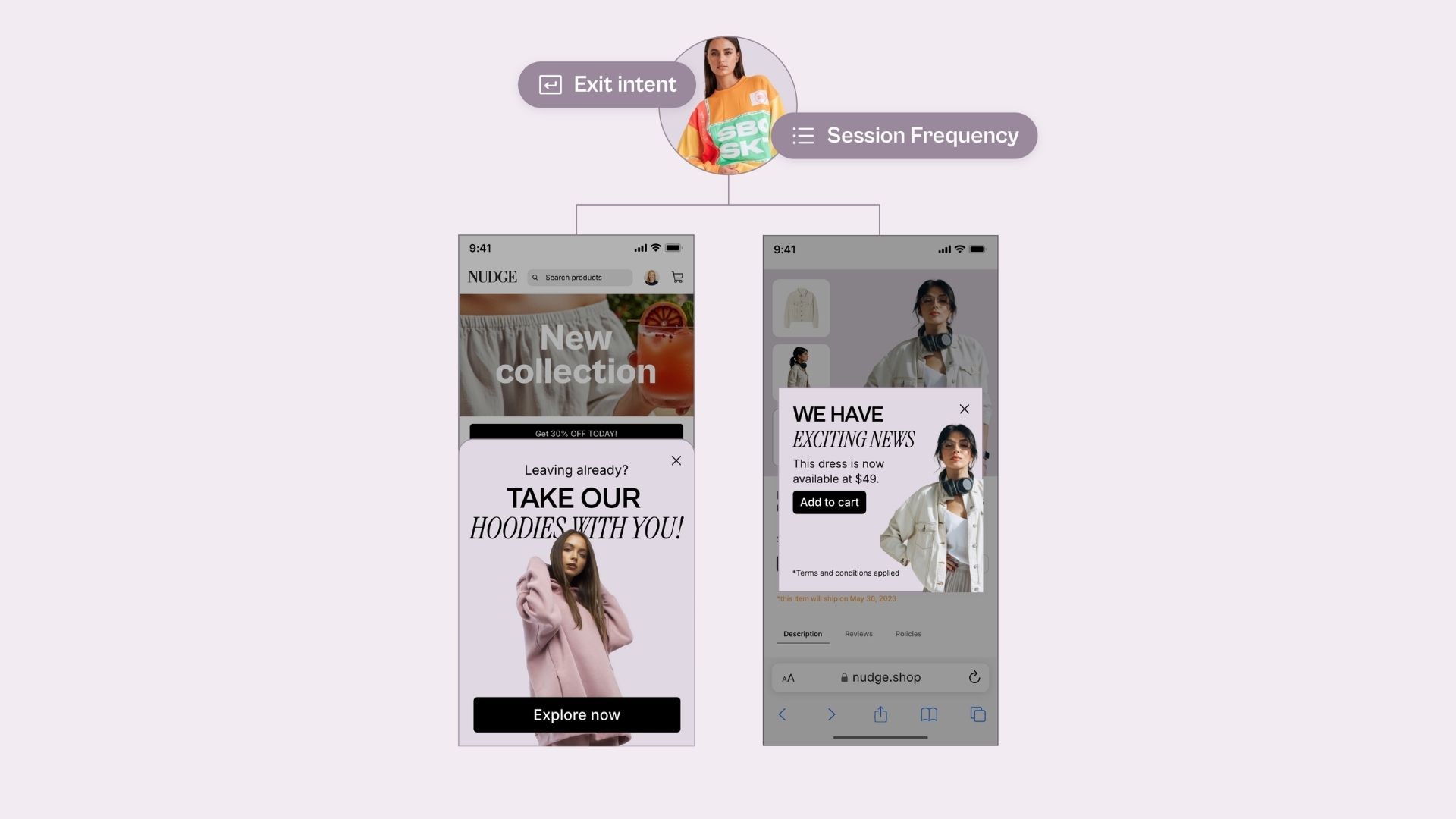 What is A/B/n Testing?
