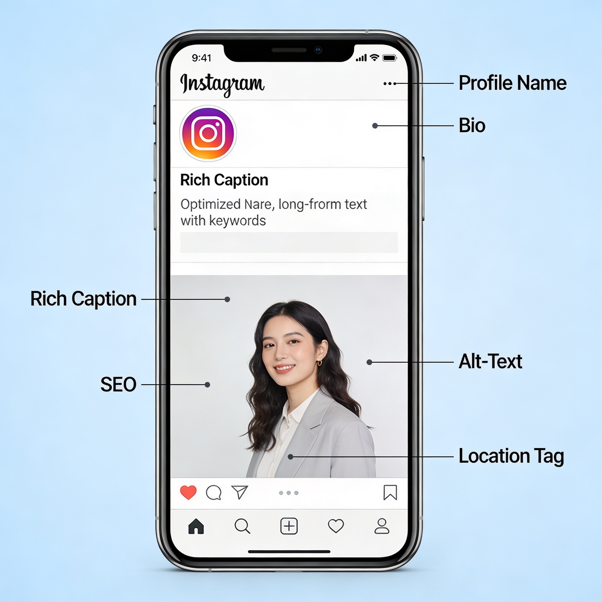 Infográfico detalhando pontos de otimização de Social SEO para postagens no Instagram e Reels