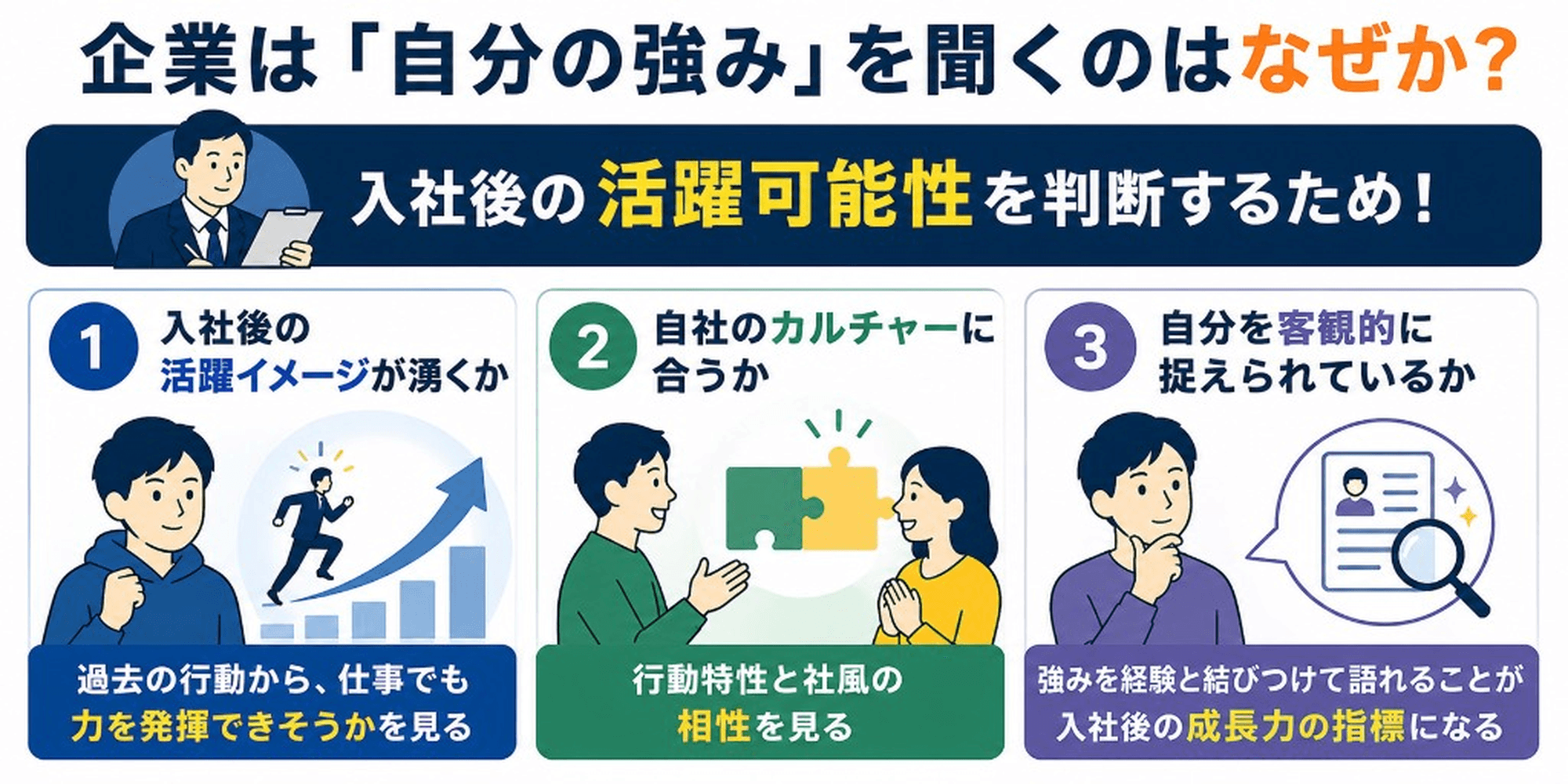 企業は「自分の強み」を聞くのはなぜか?入社後の活躍可能性を判断するため