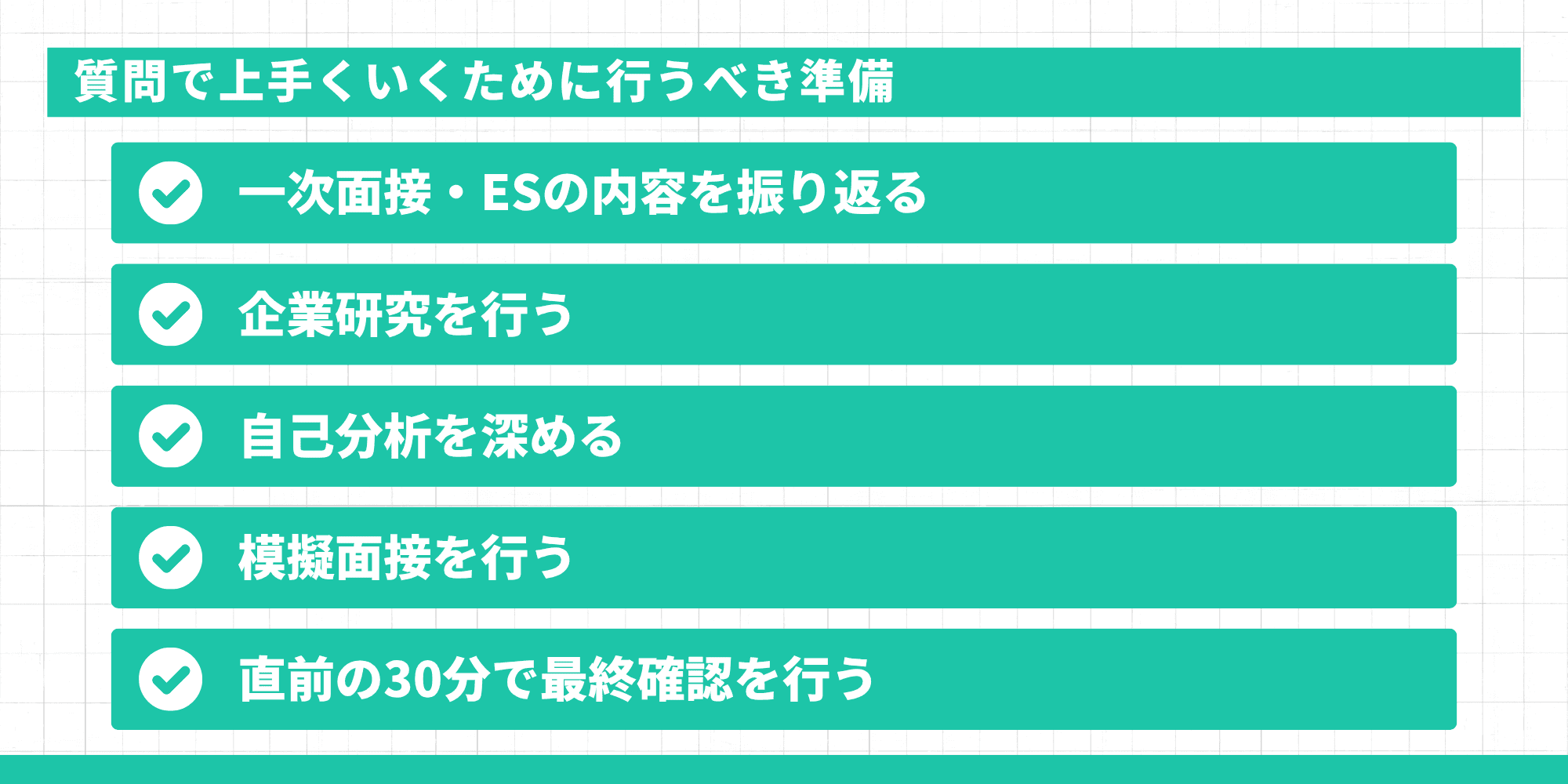 質問で上手くいくために行うべき準備。一次面接・ESの内容を振り返る、企業研究を行う、自己分析を深める、模擬面接を行う、直前の30分で最終確認を行う、の5項目。