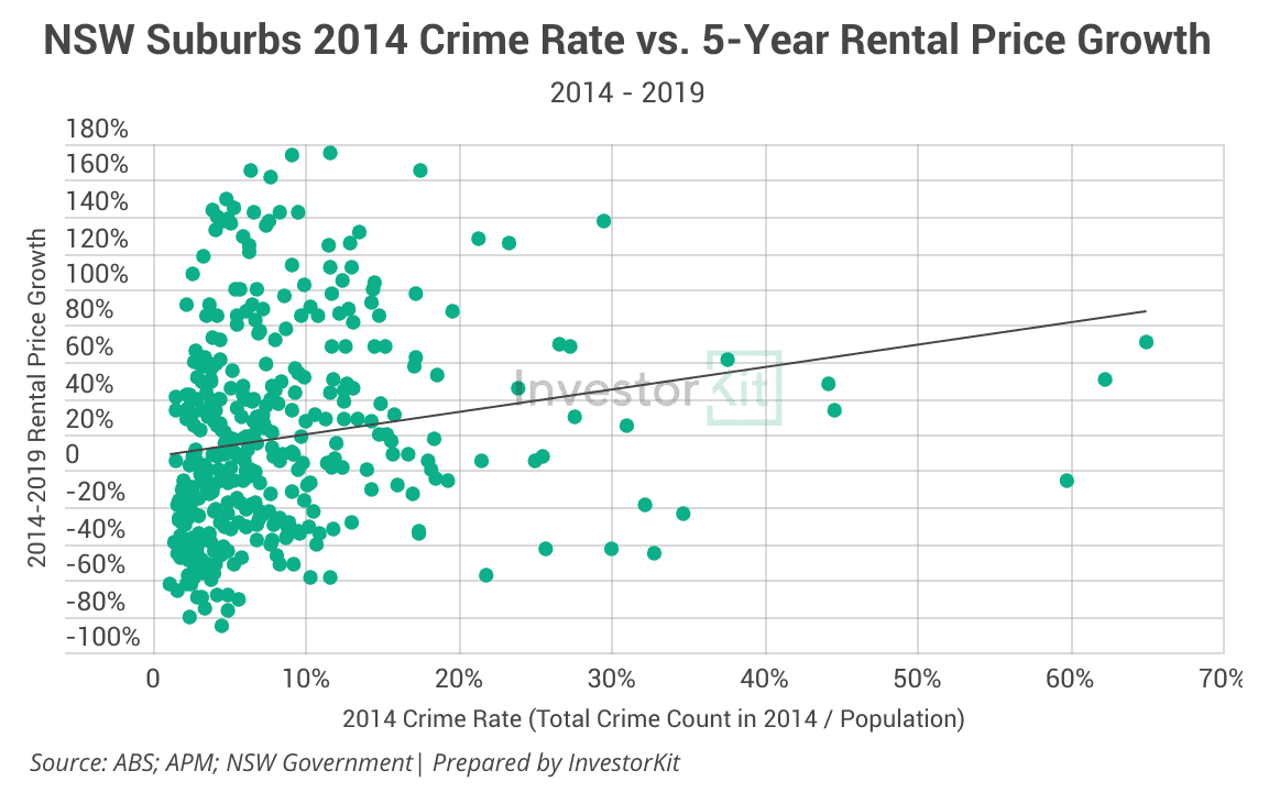 Image of 5y rental price