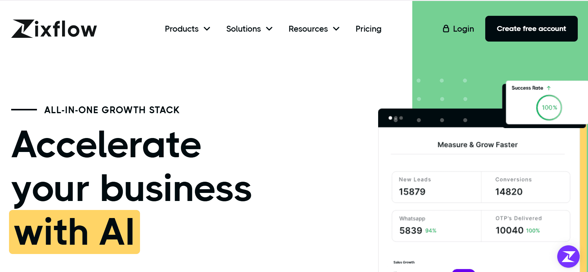 zixflow - Lead Nurturing Tools