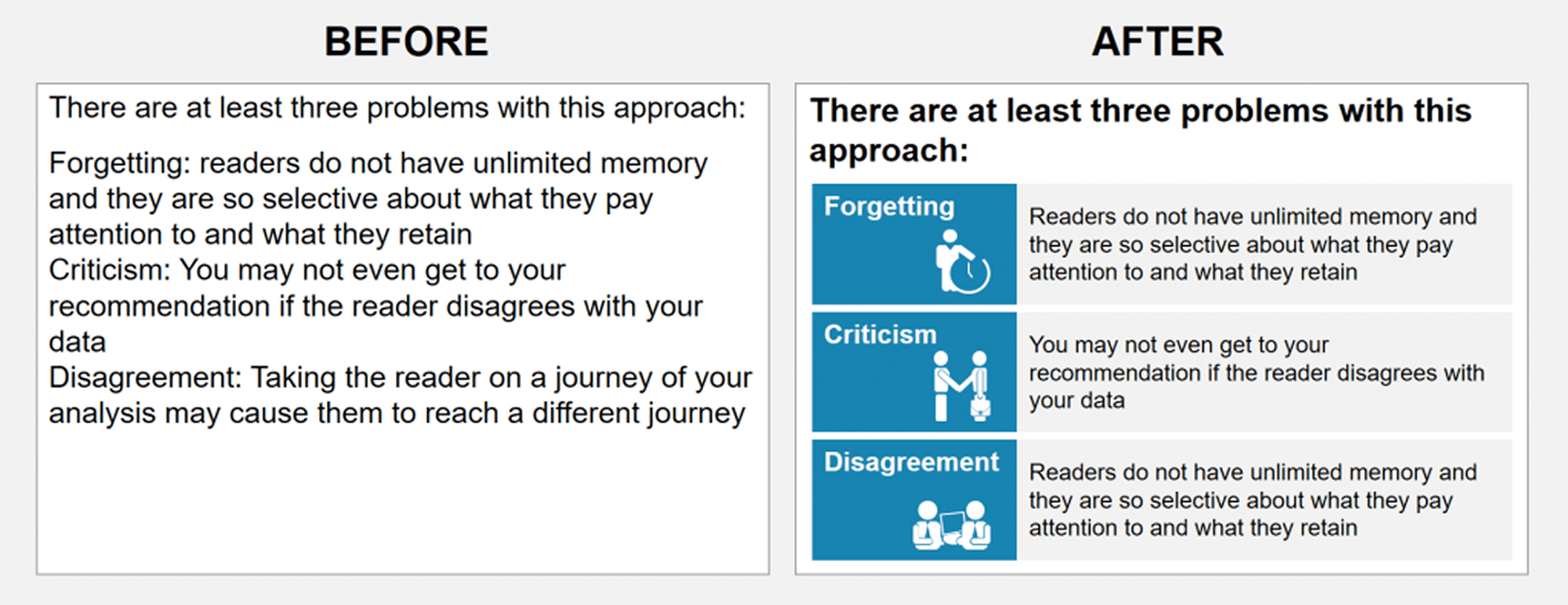 Turn simple text into Graph