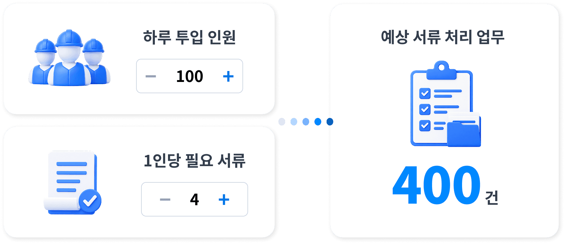 전자계약서비스 이싸인온 흐름도