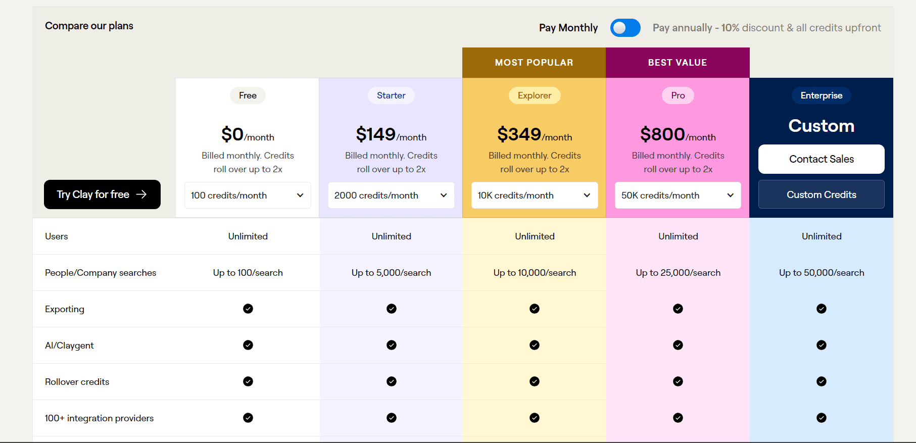 Clay pricing plans