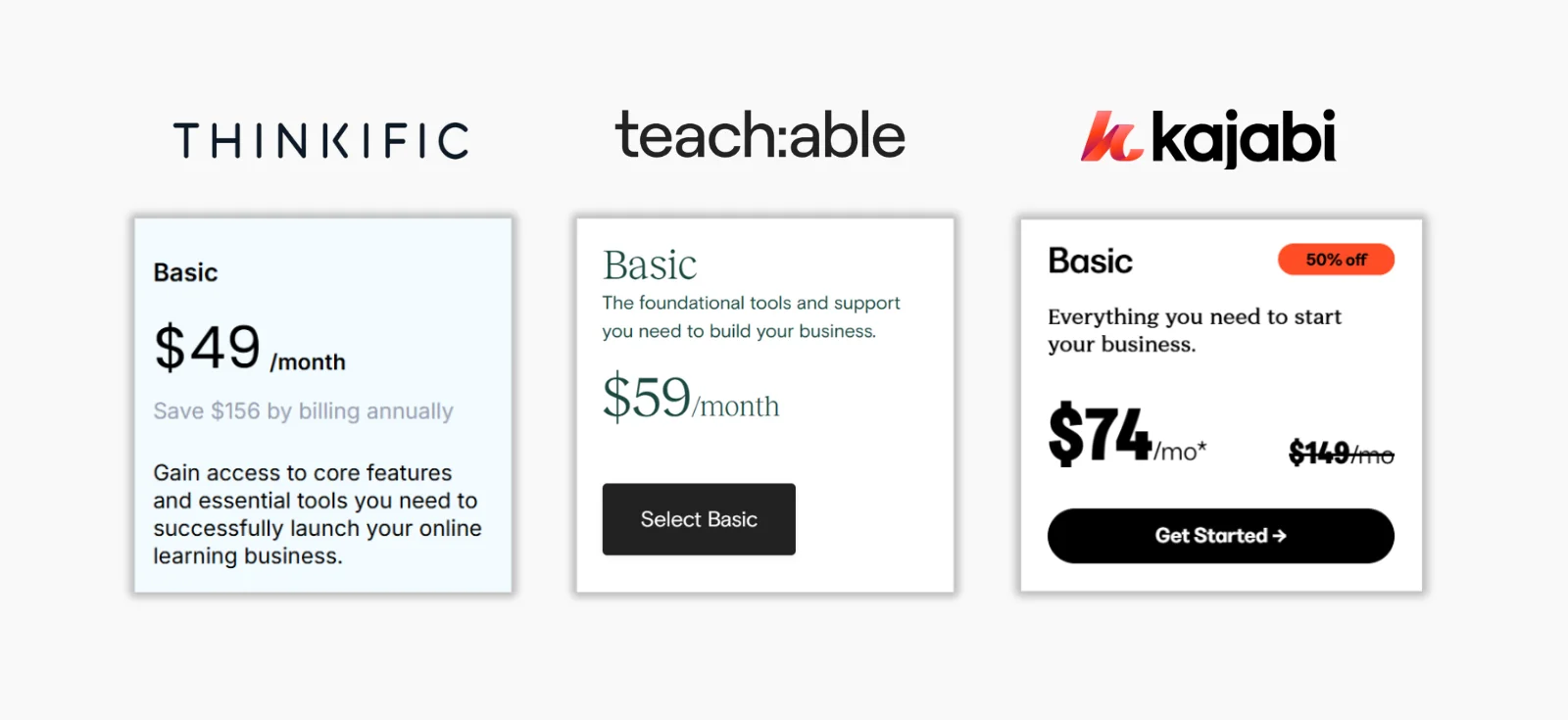 Course Creator Prices Notion4Teachers